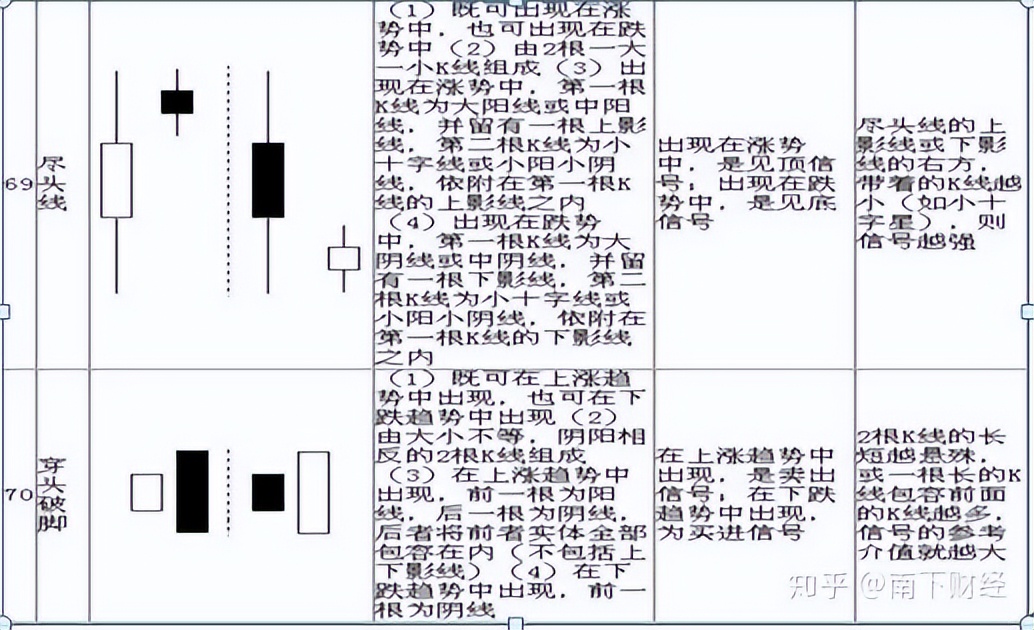 K线图技术分析_K线图形态分析_k线那条是散户线