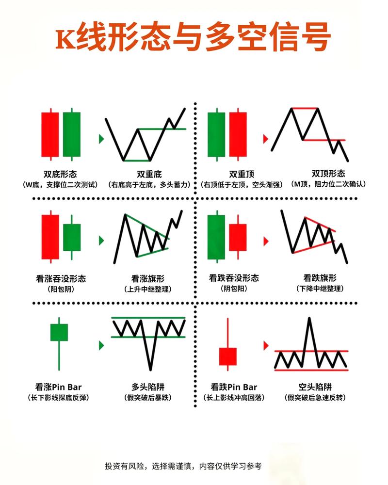 K线图形态分析_K线图技术分析_k线那条是散户线