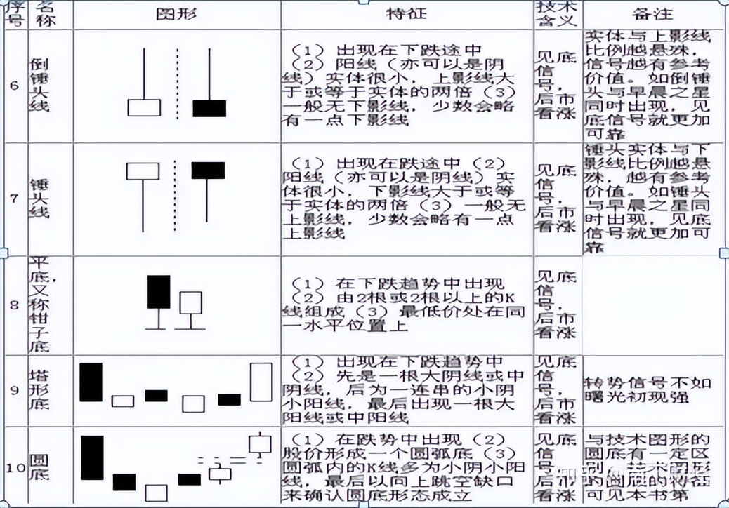 K线图形态分析_K线图技术分析_k线那条是散户线