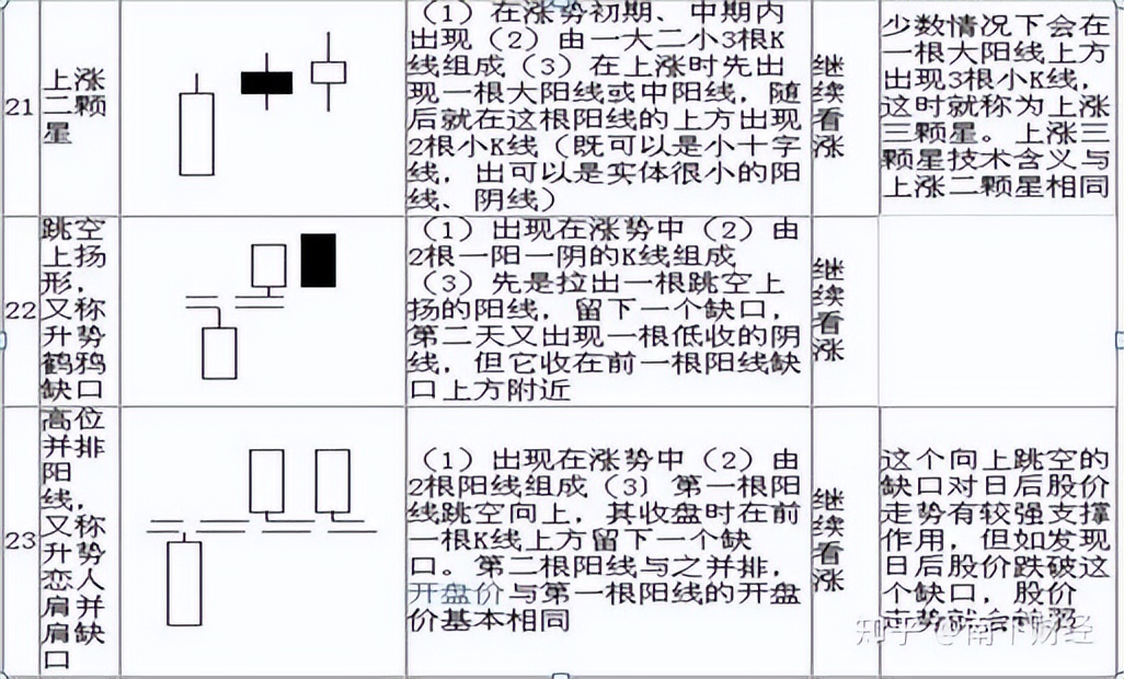 k线那条是散户线_K线图形态分析_K线图技术分析