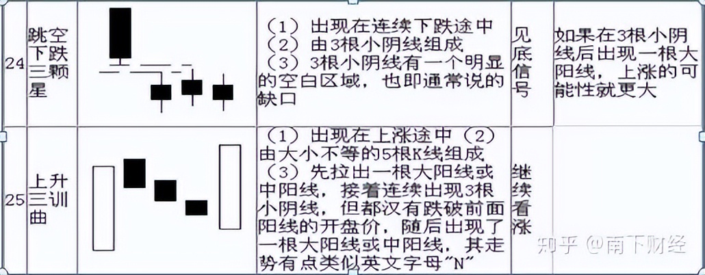 K线图形态分析_K线图技术分析_k线那条是散户线