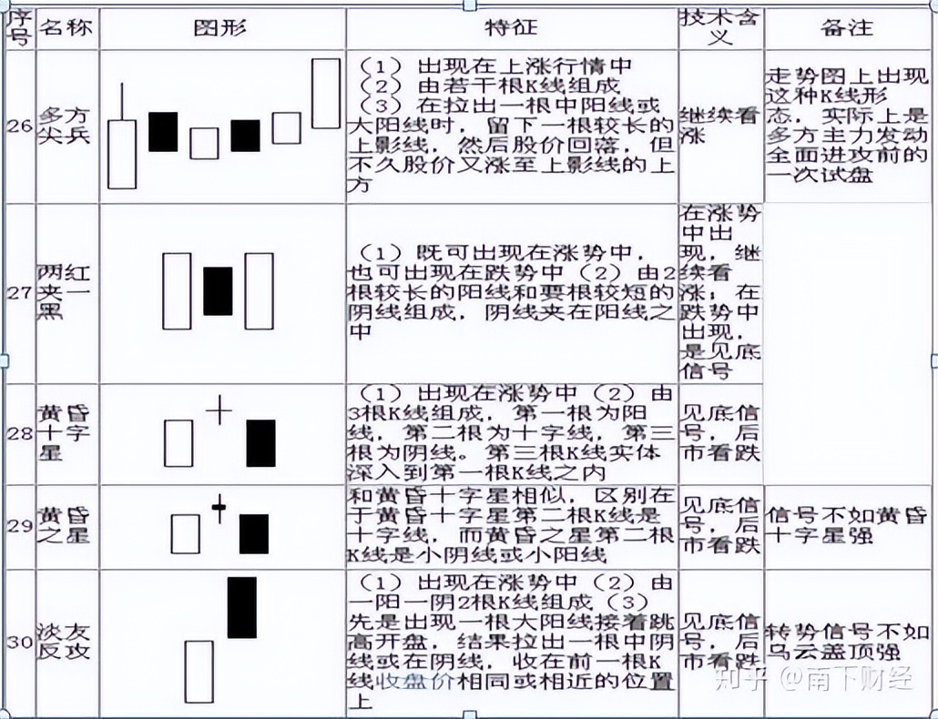 k线那条是散户线_K线图技术分析_K线图形态分析