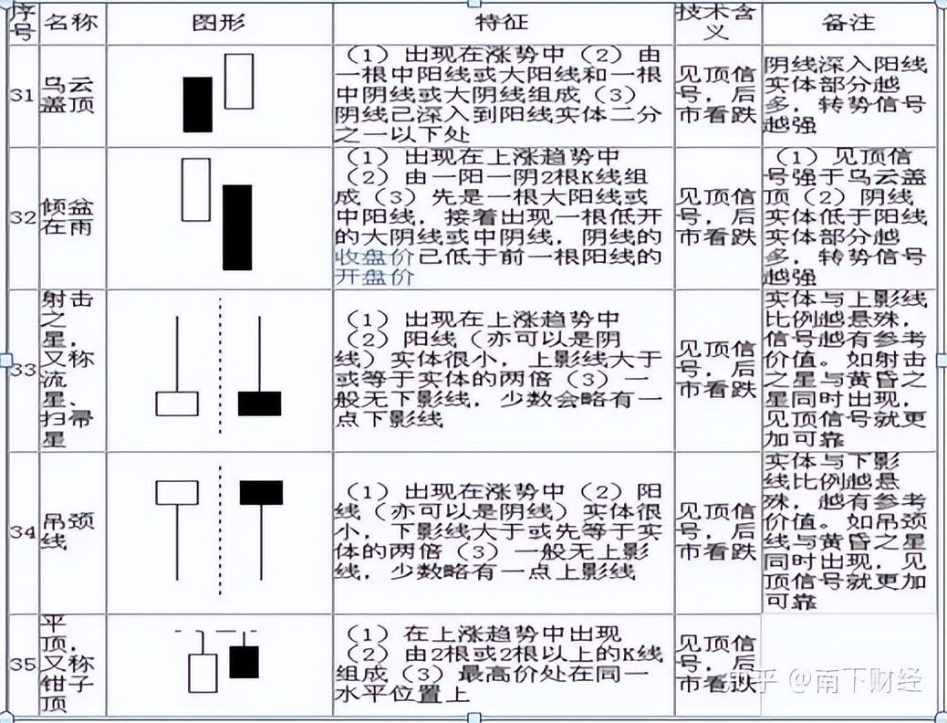 K线图形态分析_K线图技术分析_k线那条是散户线
