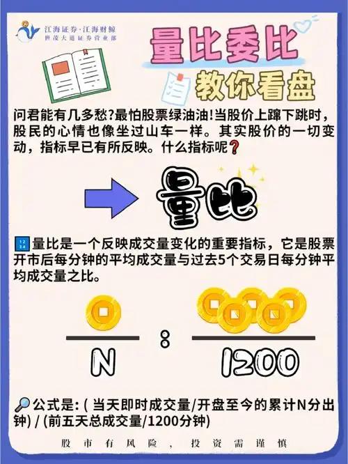量比指标计算公式_量比选股法步骤_选股法宝量比与换手率的综合运用 上下集