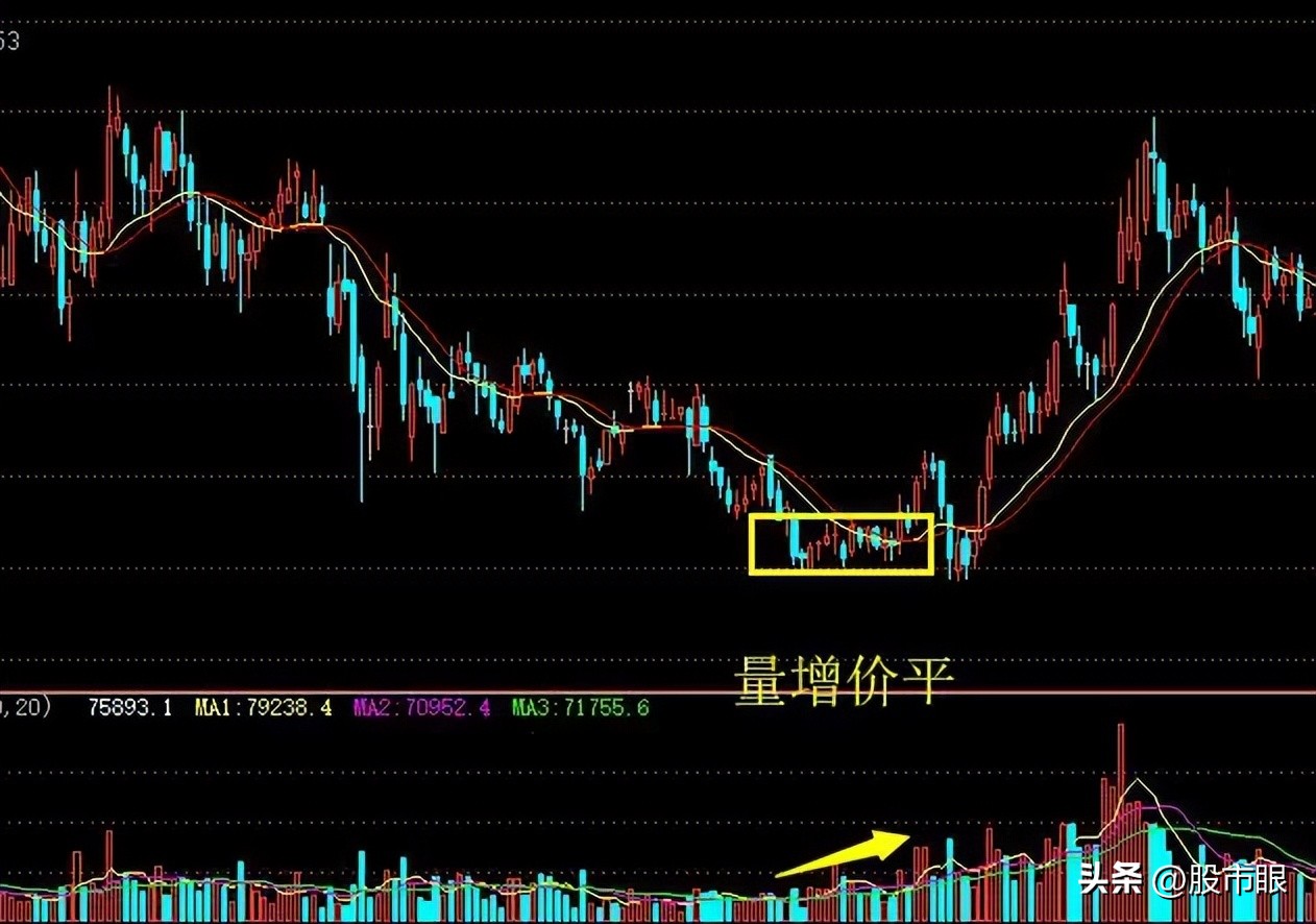 投资股票耐心重要性_持股持币选股需耐心_选股法宝量比与换手率的综合运用 上下集