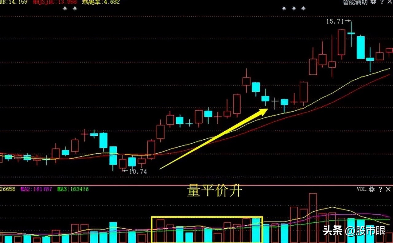 投资股票耐心重要性_持股持币选股需耐心_选股法宝量比与换手率的综合运用 上下集