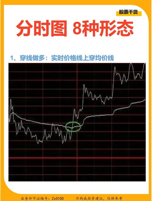 分时图高手都这么看:把握3个核心点,看穿实时多空博弈信号