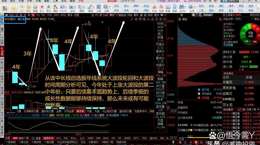 怡亚通2025年一季报分析_怡亚通002183资金流向_002183怡亚通股票行情