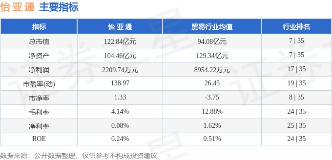 怡亚通002183资金流向_怡亚通2025年一季报分析_002183怡亚通股票行情
