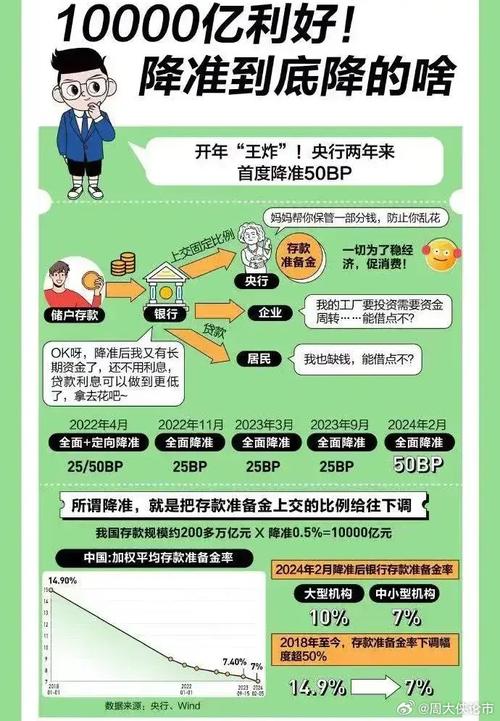 1月24日央行决定下调准备金率等，释放稳增长信号？