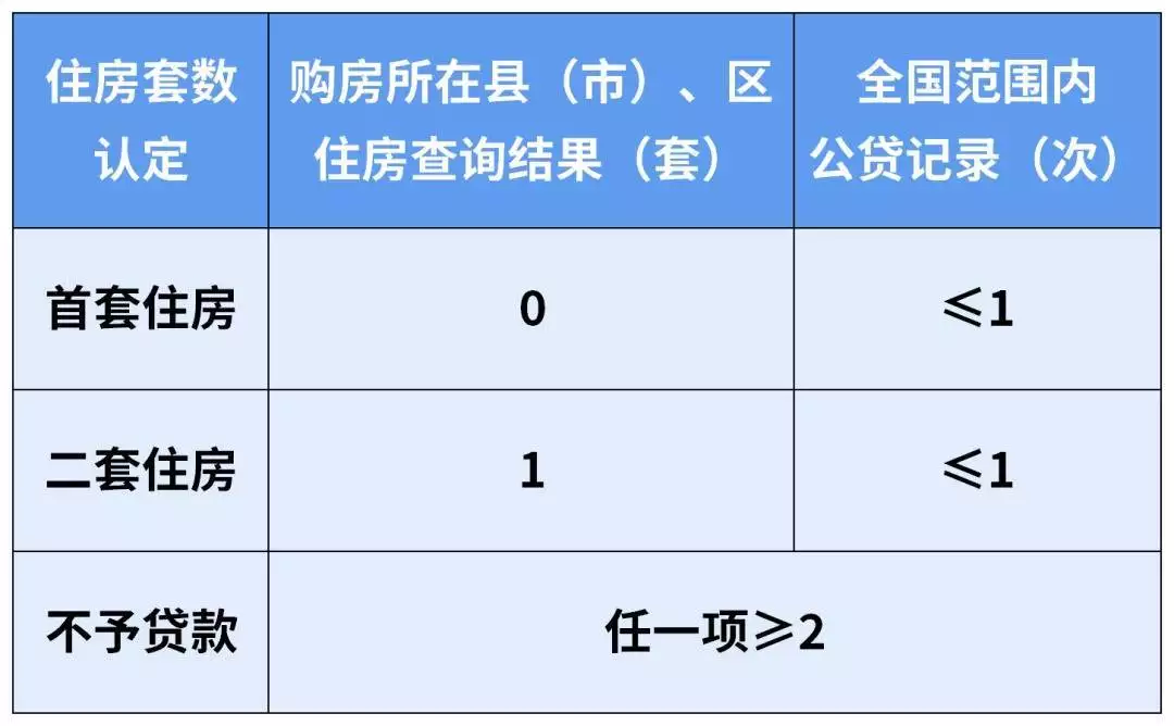 昆明公积金贷款利率调整_人民银行最新基准利率_昆明公积金贷款最高额度