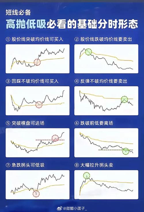 A股市场卖股技巧_60分钟k线图的尽头线_顶部尽头线逃顶法