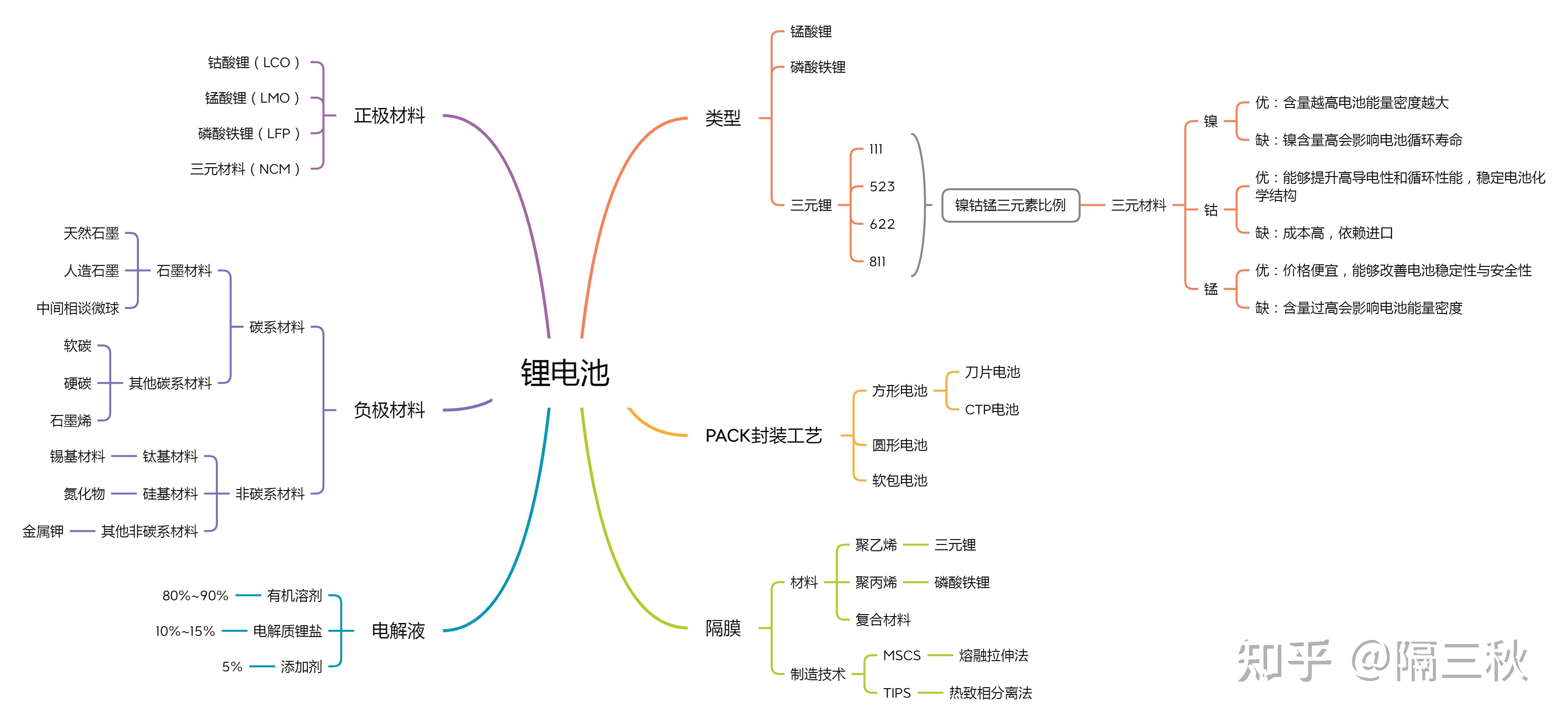 电动自行车行业现状_电动两轮车 新国标电动车 电动车选购指南