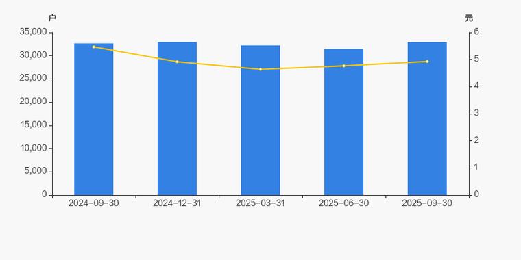 宝钢包装资产重组方案_宝钢包装复牌股价走势_宝钢包装重组