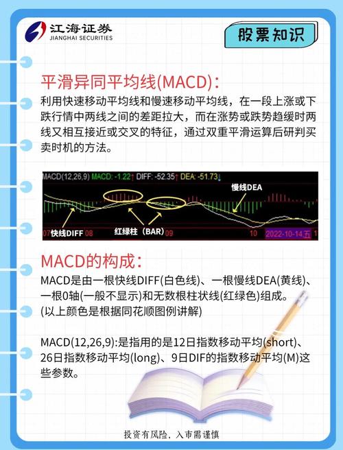 申银万国手机软件好用吗?真实使用体验和MACD指标解析分享