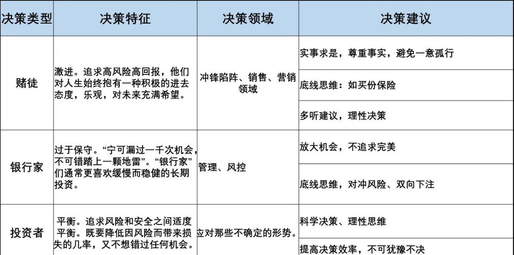 决策的含义及理解？MBA智库百科为你详细解读三种看法