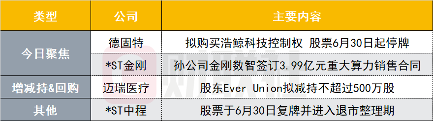 创业板股票停牌 德固特购买浩鲸科技控制权 _停牌后的股票会怎么样_ *ST金刚算力销售合同 