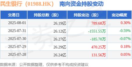 利率市场化 银行股增持 民生银行董事_民生银行股票分红