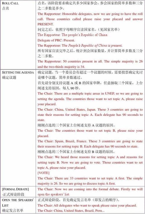 张轶涵模拟联合国_确定议题设置流程_模拟联合国会议规则流程介绍