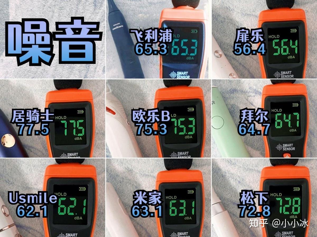 电动自行车行业现状_电动牙刷测评_电动牙刷推荐