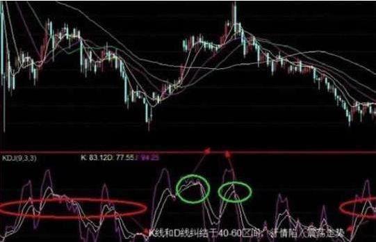 交易系统构建_股市庄家识别_分时图看庄家破绽