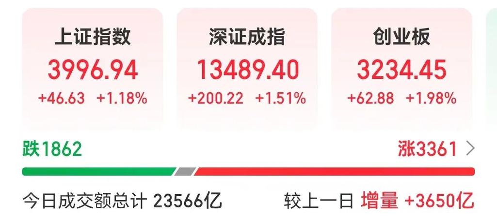 证监会防市场大起大落_被套牢了股票_A股4000点保卫战