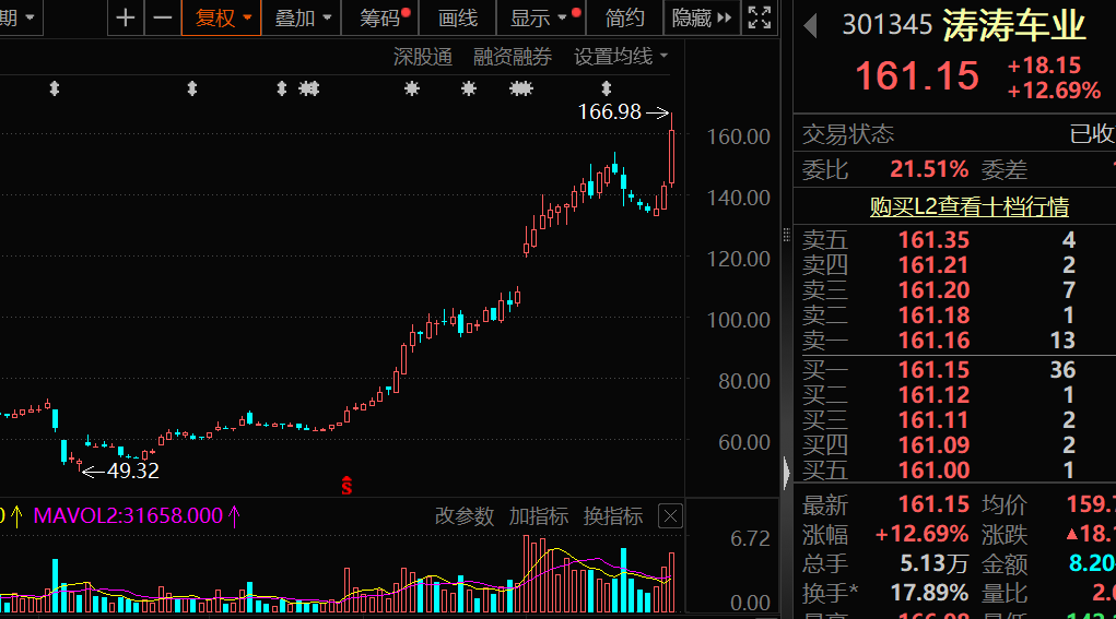 电动自行车新国标实施时间_瑞贝卡证监会立案调查_中国电动自行车市场集中度分析