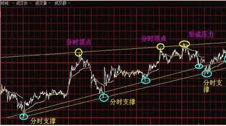 分时图实战:识别多空博弈信号,精准把握买卖时机