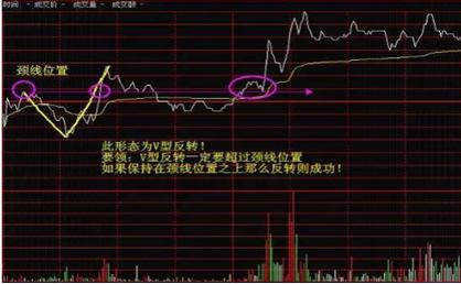 分时多空博弈指标公式_分时图经典走势分析_分时图怎么看趋势