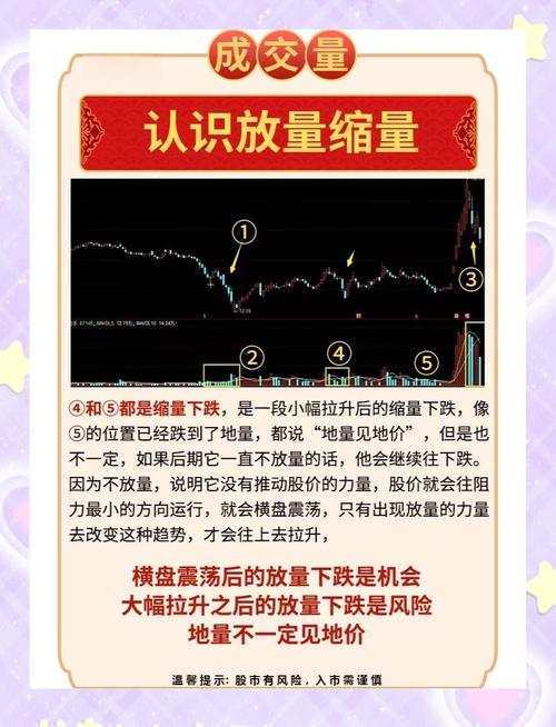 放量下跌与缩量下跌区别_缩量下跌比放量下跌可怕_缩量，放量