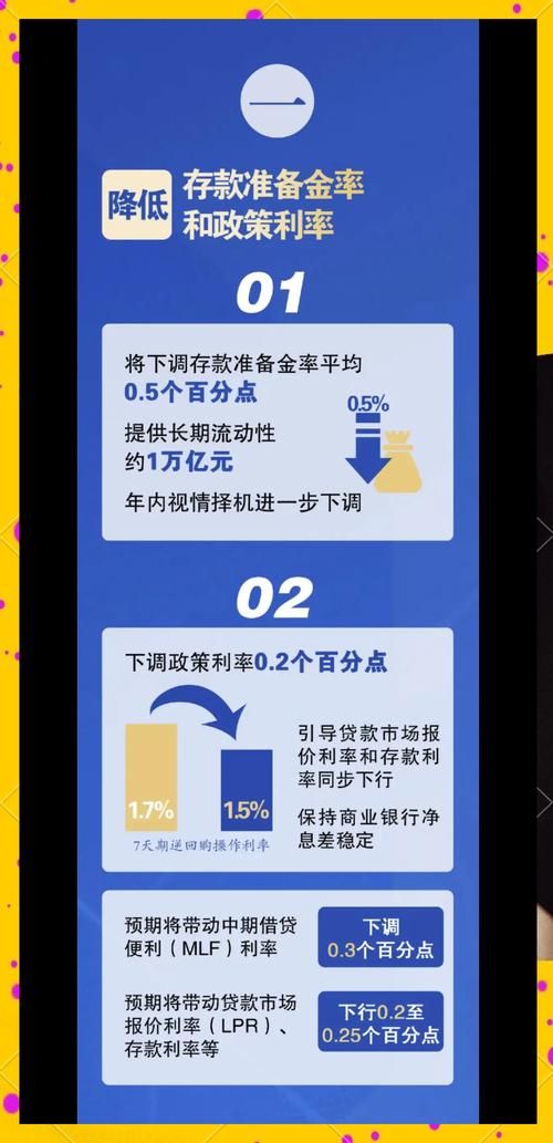 9月央行降准0.25个百分点，专家学者解读多重影响？