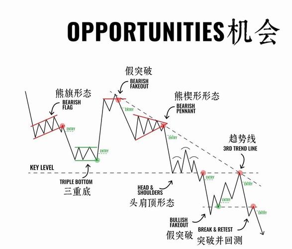 宝塔线指标趋势判断_外汇宝塔线操作原理_宝塔线(tower)