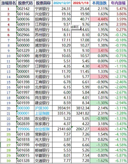 民生银行股票分红_银行股高股息率投资_A股银行板块估值修复分析