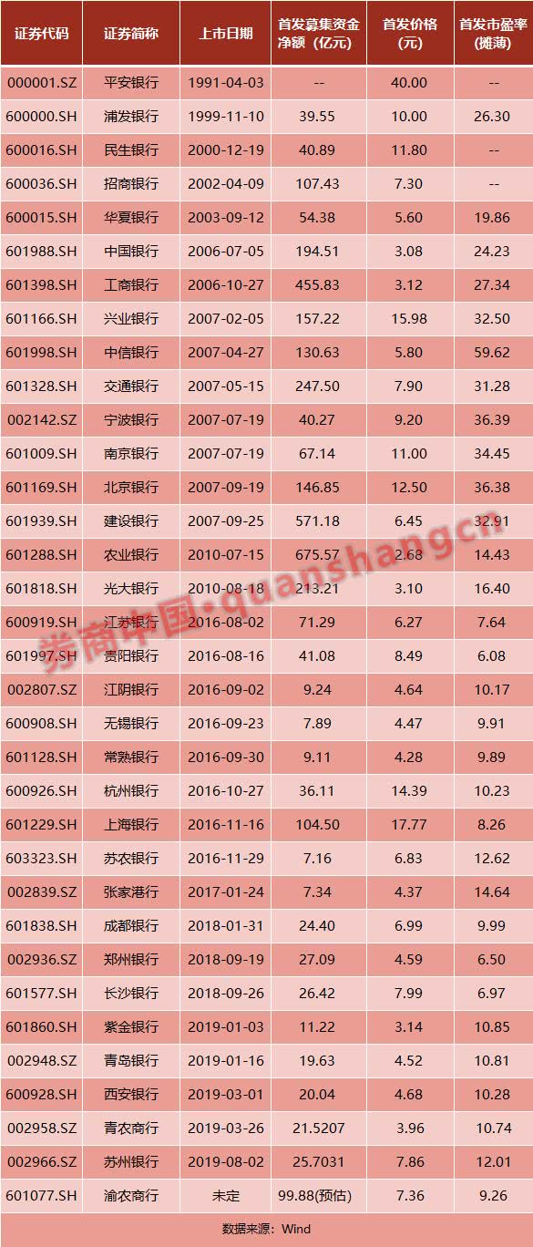 浙商银行A股IPO批文_浙商银行何时在a股上市_全国性股份制银行A股上市