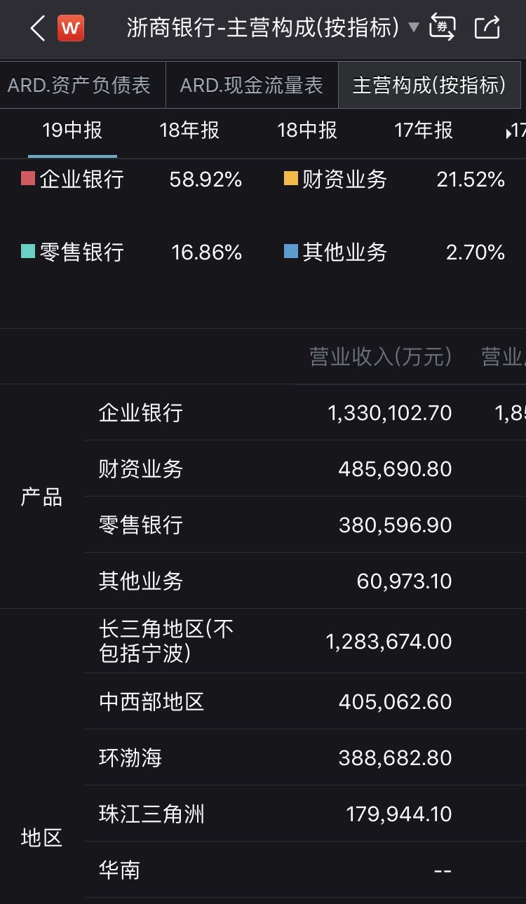 浙商银行A股IPO批文_全国性股份制银行A股上市_浙商银行何时在a股上市