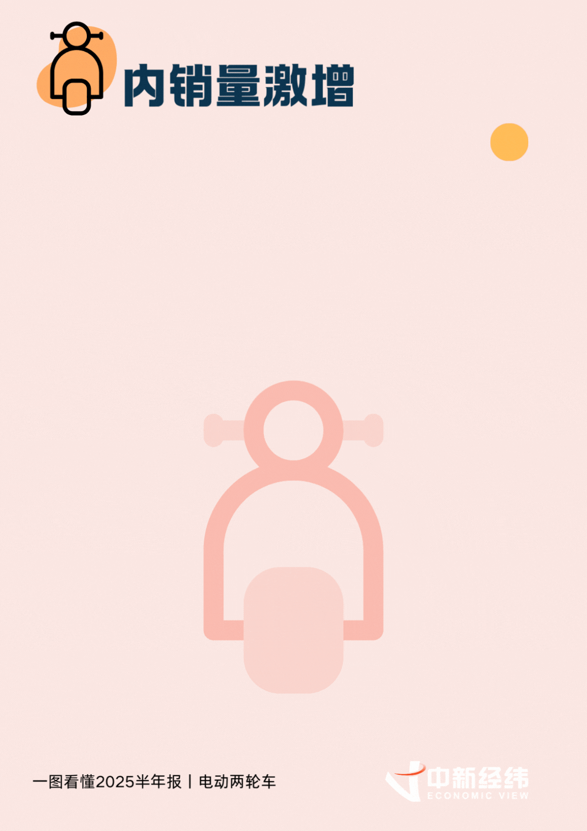 2025年上半年中国电动两轮车市场增长_雅迪控股爱玛科技九号公司业绩分析_中国电动自行车市场集中度分析