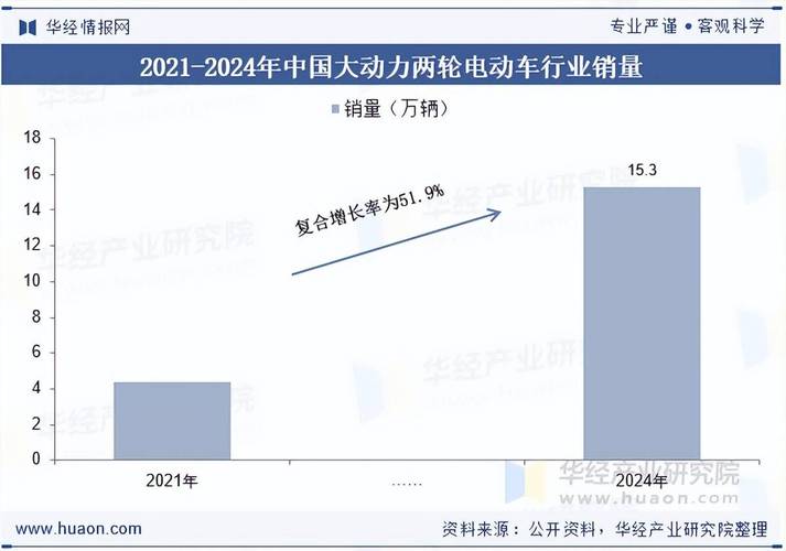 雅迪控股爱玛科技九号公司业绩分析_中国电动自行车市场集中度分析_2025年上半年中国电动两轮车市场增长
