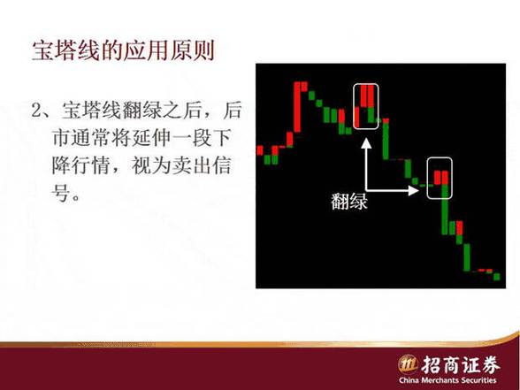 宝塔线指标TOWER应用_宝塔线指标公式及画法_宝塔线选股公式