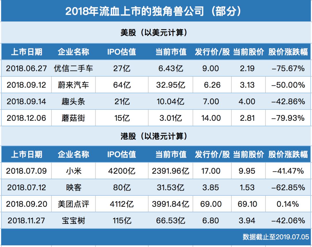 独角兽企业暗箱操作_独角兽企业估值虚高_优先股清算价值是什么