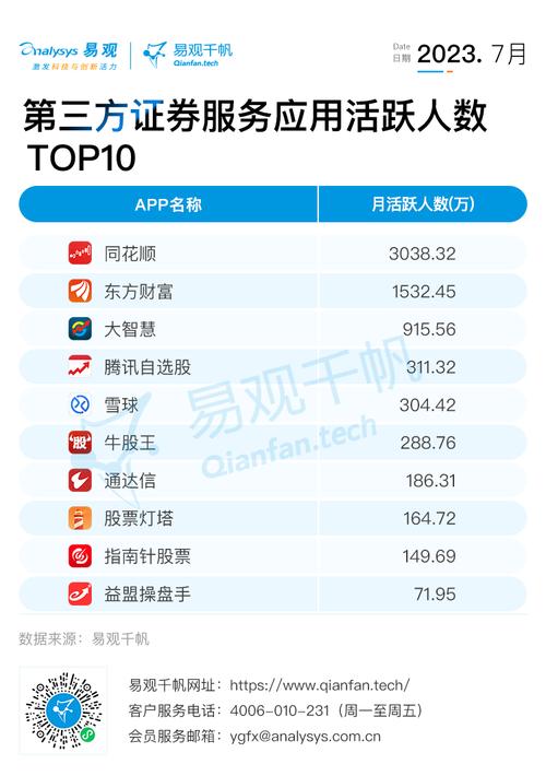 用手机怎样炒股_中国证券APP排名_炒股APP数据覆盖比较