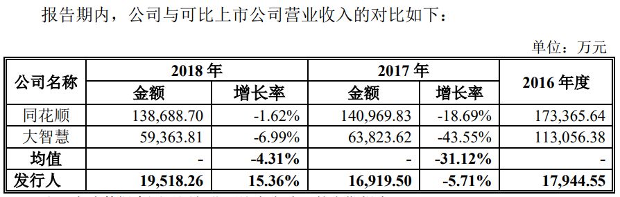 深圳市财富趋势科技股份有限公司_通达信科创板上市_海通证券大智慧手机板