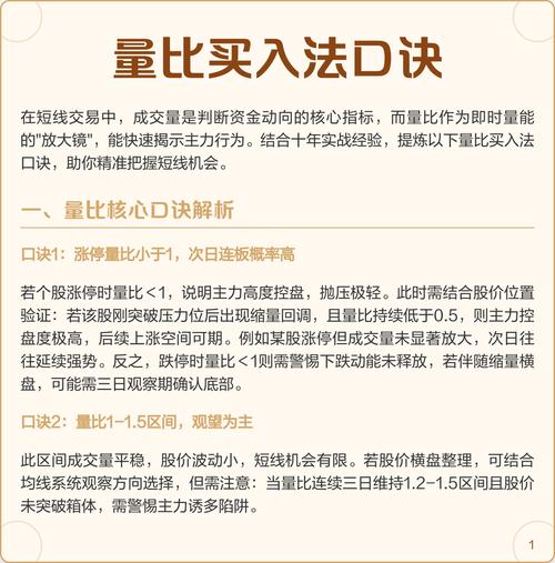 选股法宝量比与换手率的综合运用 上下集_集合竞价量比选股法_量比指标选股