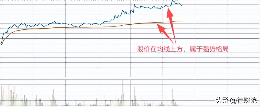 分时均线实时平均成本线_多空博弈分时均线分析_分时多空博弈指标公式