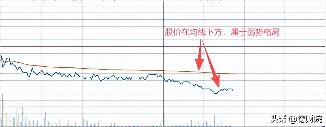 分时多空博弈指标公式_分时均线实时平均成本线_多空博弈分时均线分析