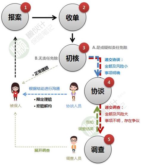 上市公司披露_预先披露后多久上市_上市披露文件