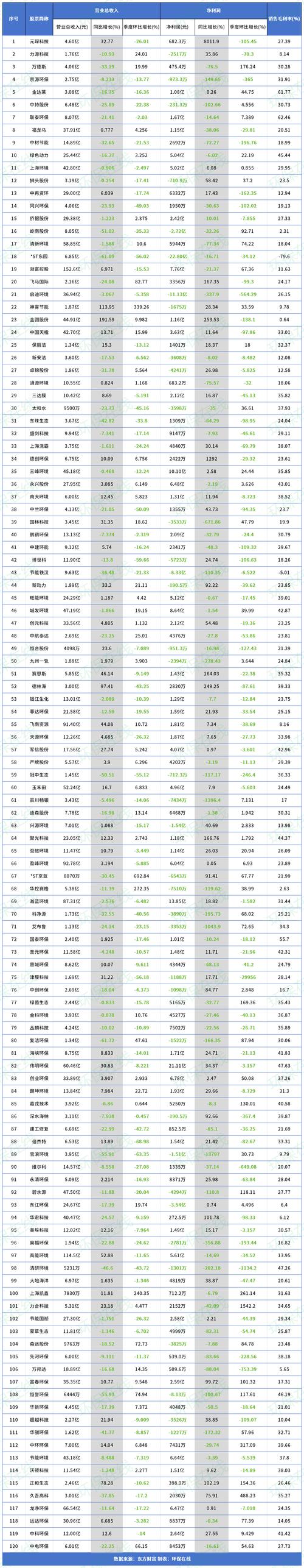 北京上市公司环保股票有哪些？三聚环保、北京君正等了解下