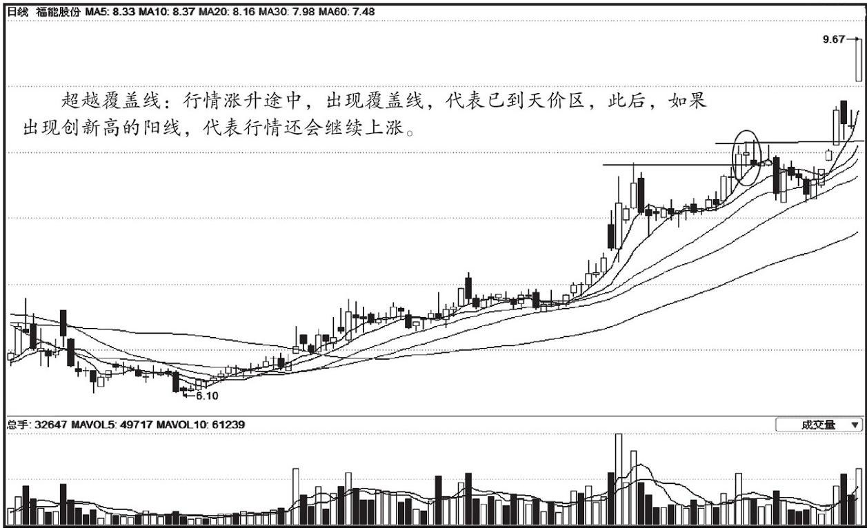 中国股市现状 烂_价值投资优势_普通投资者股市劣势