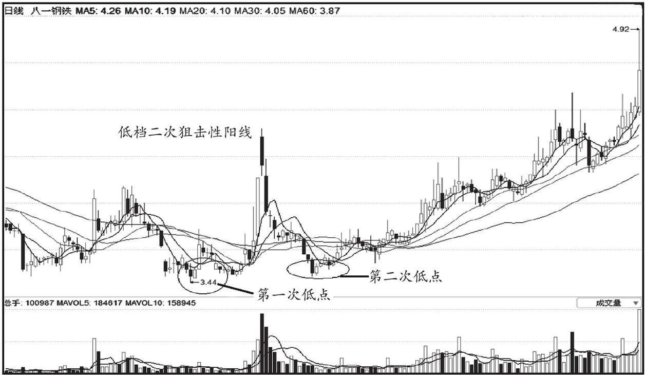 普通投资者股市劣势_中国股市现状 烂_价值投资优势