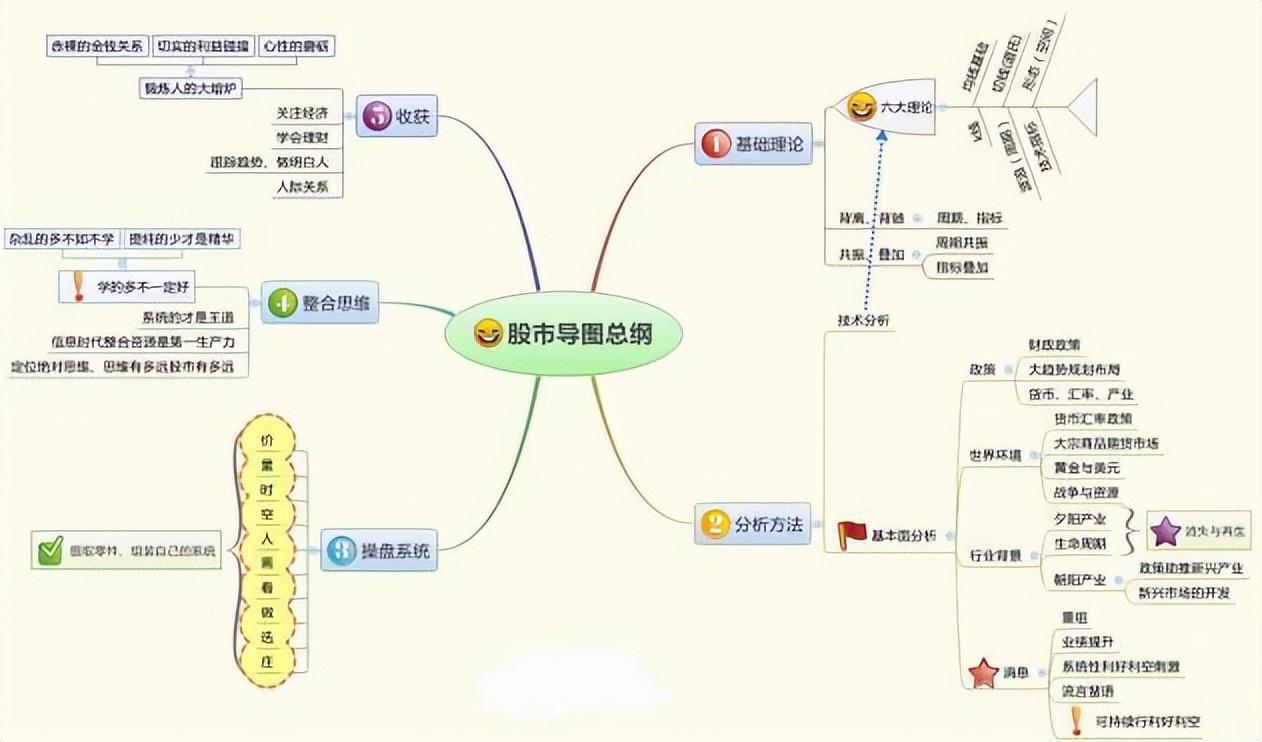 中国股市现状 烂_价值投资优势_普通投资者股市劣势