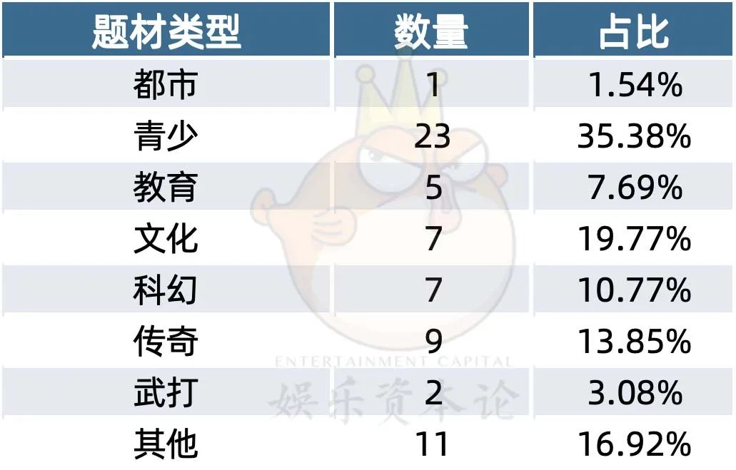 腾讯备案动画作品_4月重点网络影视剧备案信息_若森数字的动漫有什么